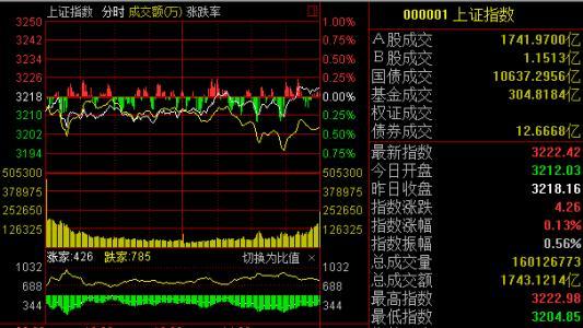 个股缩量横盘指数涨它不涨7