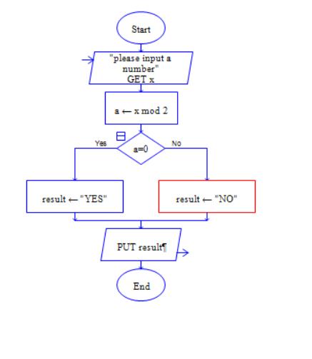 raptor输入一个变量3