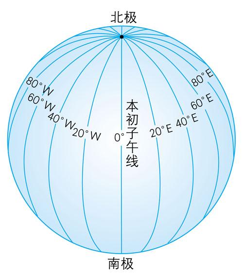 经纬度 - 快懂百科
