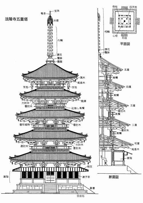 五重塔 快懂百科