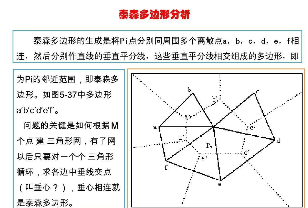 泰森多边形法 快懂百科