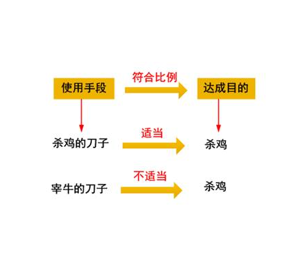 比例原则 快懂百科