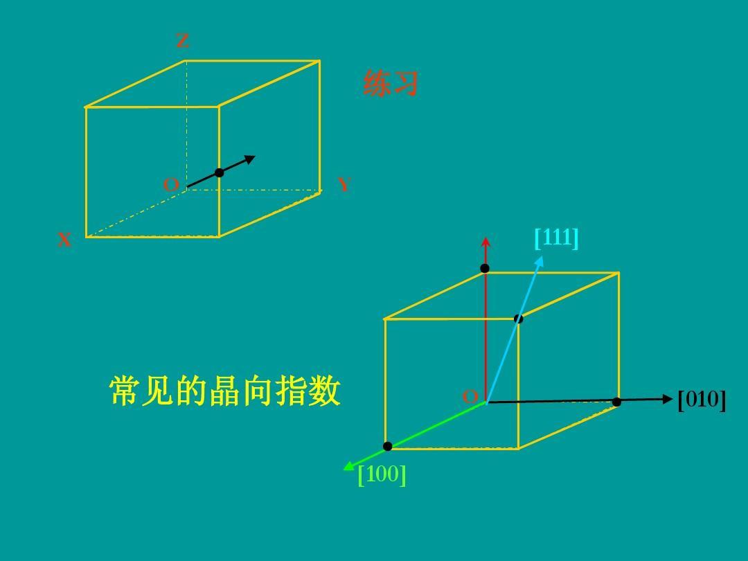 晶面指数 快懂百科