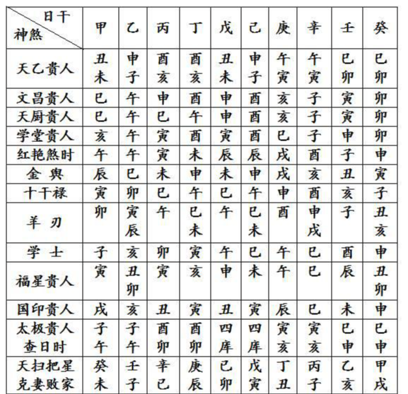 四柱八字 - 快懂百科