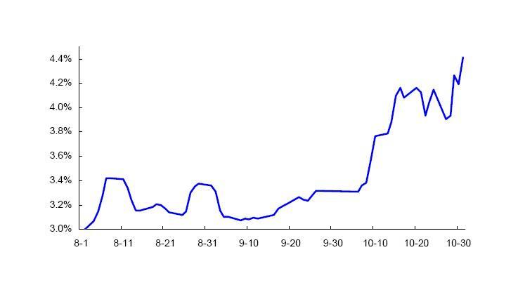 七日年化收益率是什么意思 是怎么样的指标