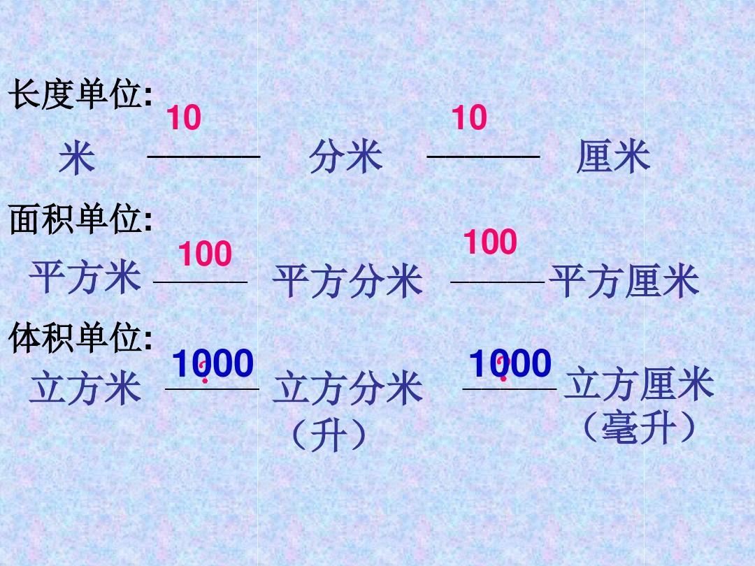 立方厘米 快懂百科