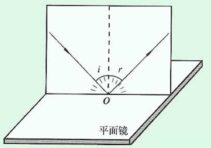 出射角 快懂百科