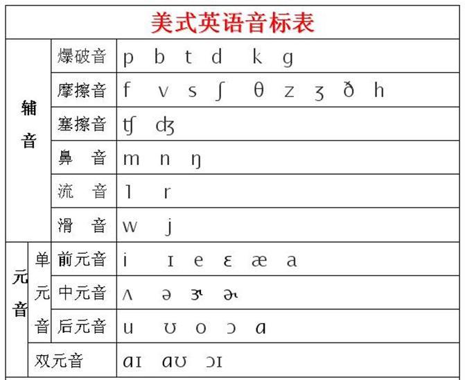 英语音标 快懂百科