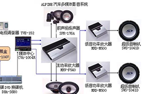 汽车音响系统 汽车音响系统 头条百科