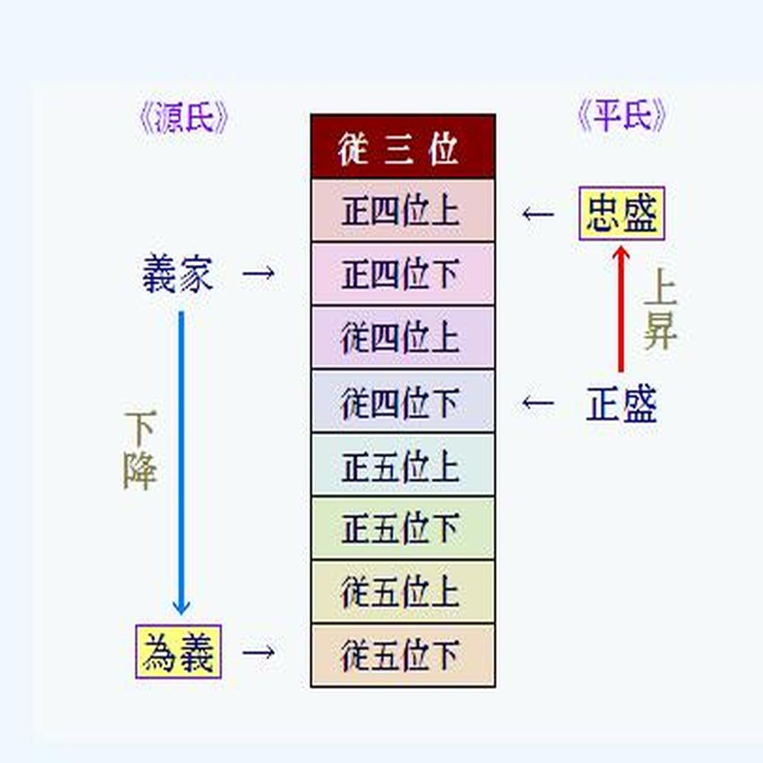 源义朝 头条百科