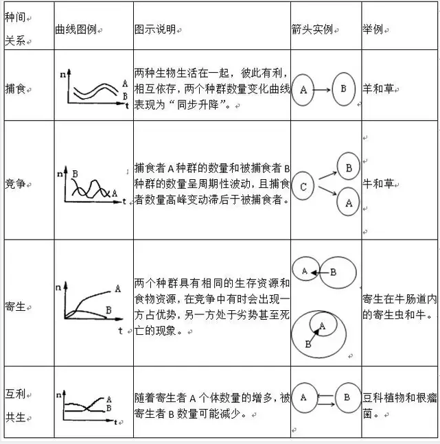 种间关系 快懂百科