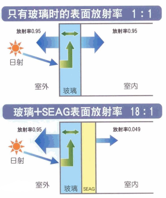 Seag 快懂百科