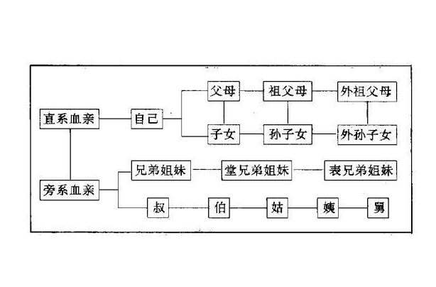 近亲结婚 快懂百科