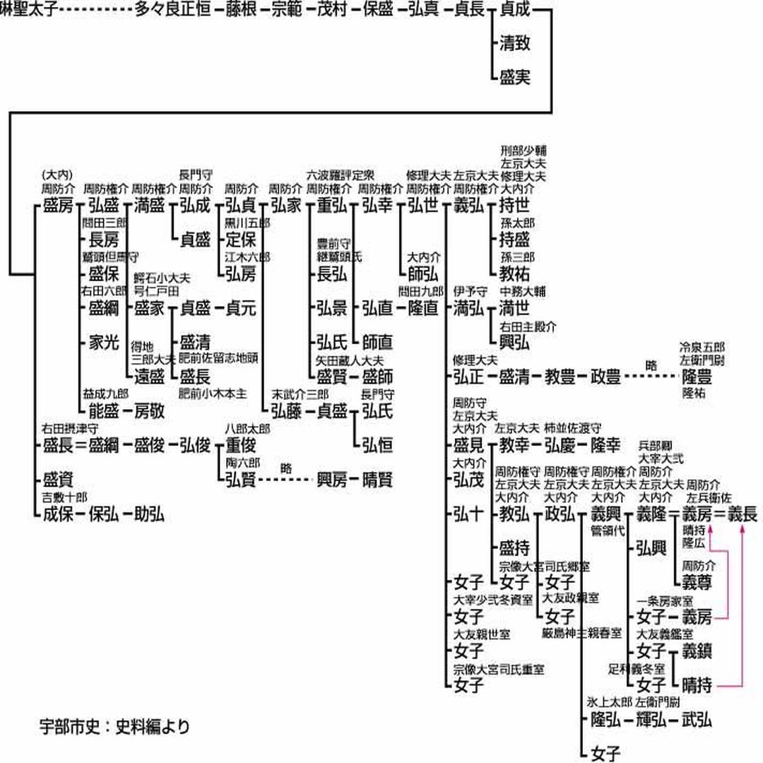 大内氏 头条百科