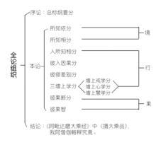 摄论学派 快懂百科