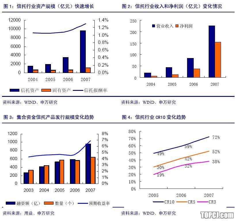 行业集中度 行业集中度 头条百科