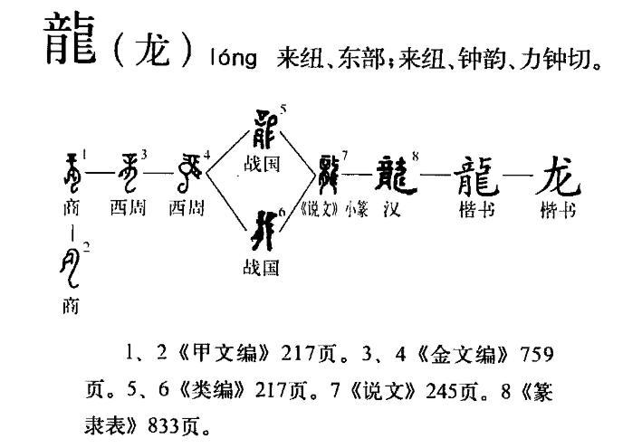 龙 快懂百科