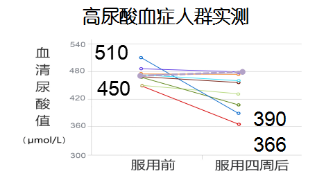 金枪鱼肽 快懂百科