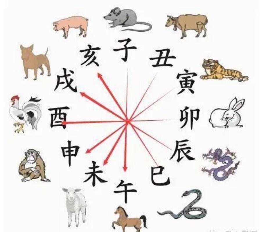 属相相克 - 快懂百科