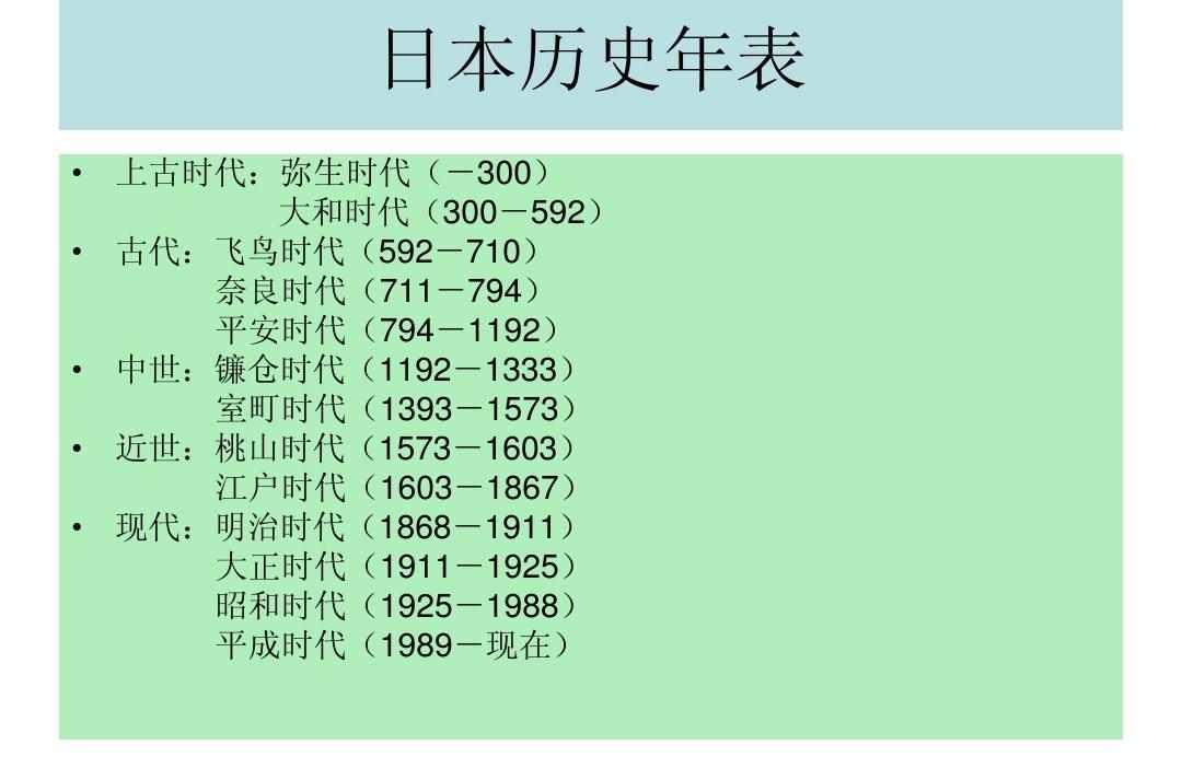 日本历史年表 快懂百科