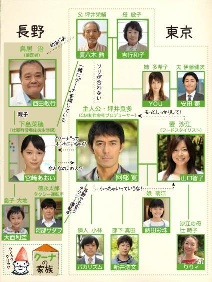 Going My Home 剧情简介 演职员表 角色介绍 历史版本2 快懂百科