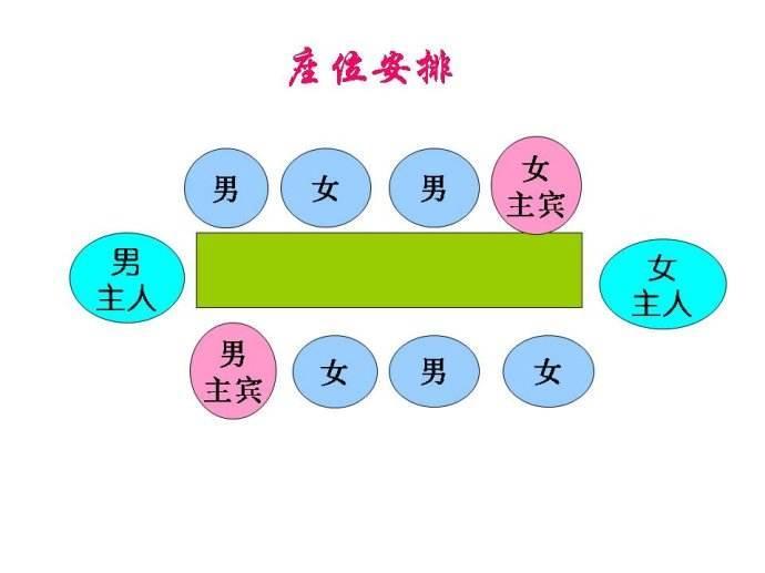 餐桌礼仪 快懂百科