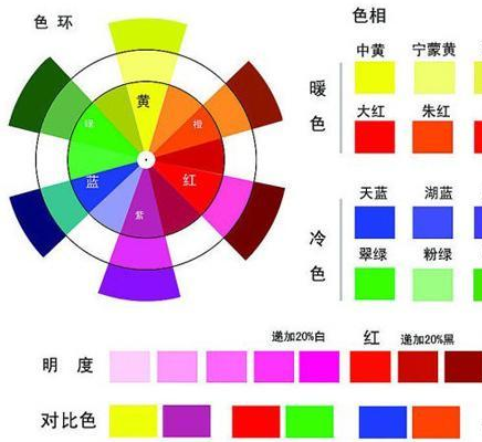 色彩 快懂百科