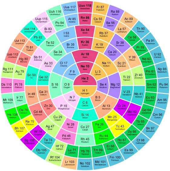 element cycle price