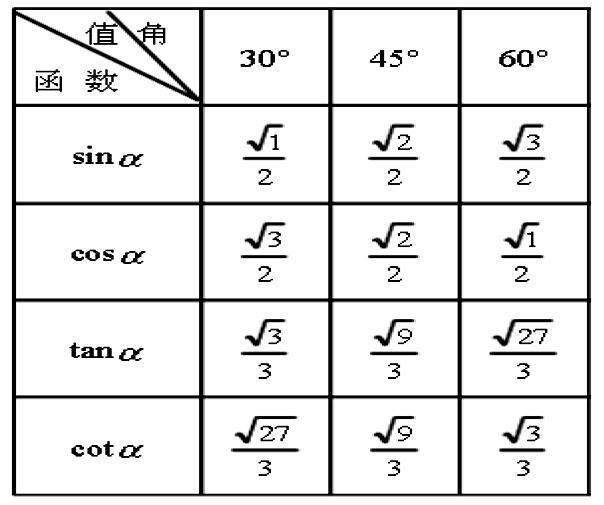 三角函数公式 快懂百科