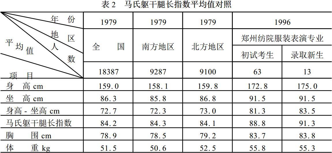 腿长 快懂百科