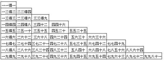 乘法口诀 快懂百科
