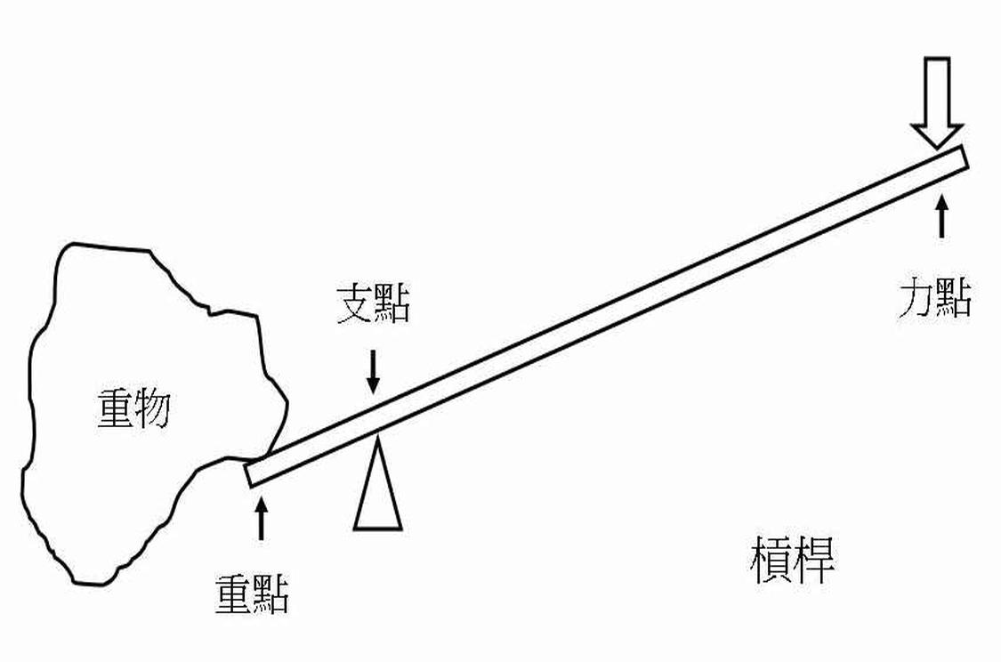 省力杠杆 省力杠杆 头条百科