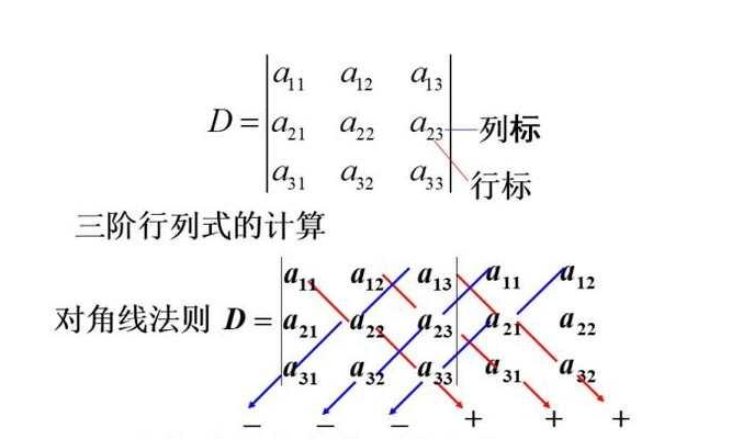 三阶行列式 快懂百科