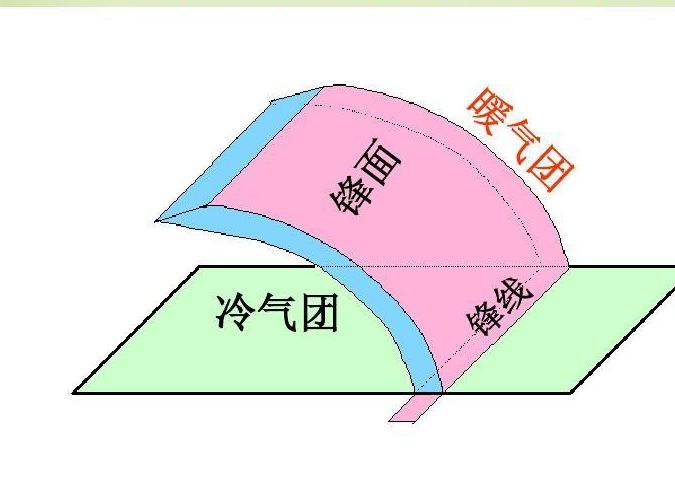 气团 - 快懂百科