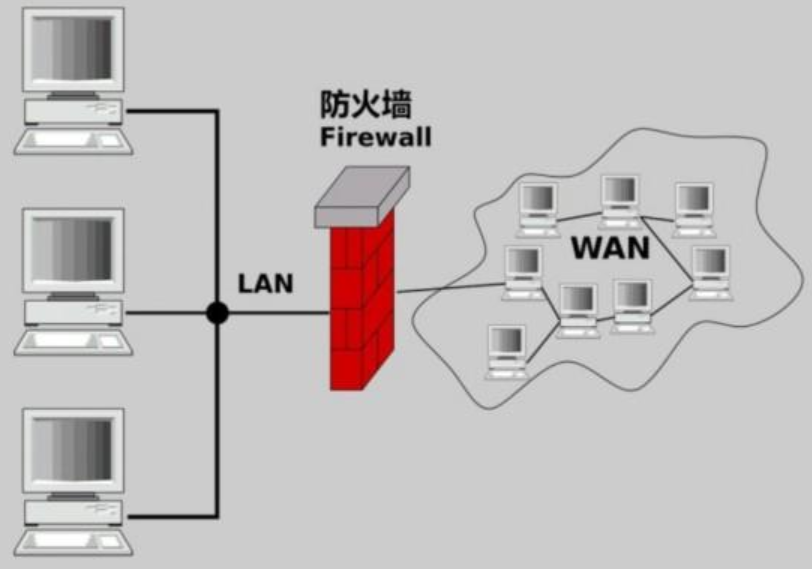 美国网络防火墙
