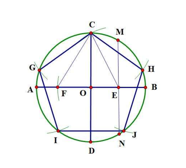 正五边形尺规作图 快懂百科