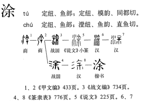 涂 快懂百科