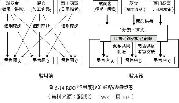 共同配送 快懂百科