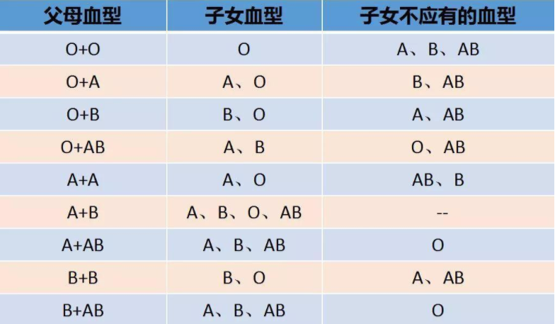 O型血 快懂百科