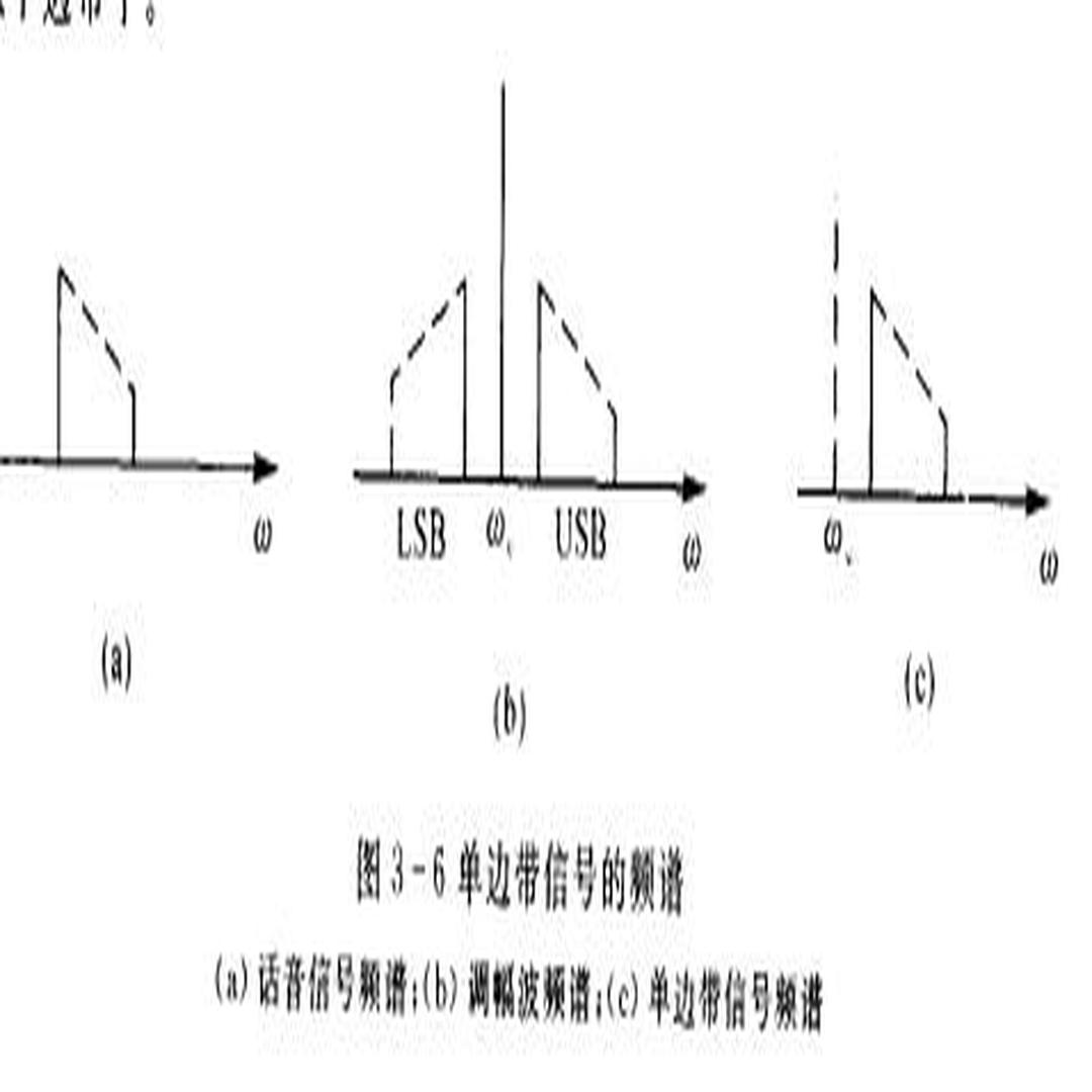 单边带通信 头条百科