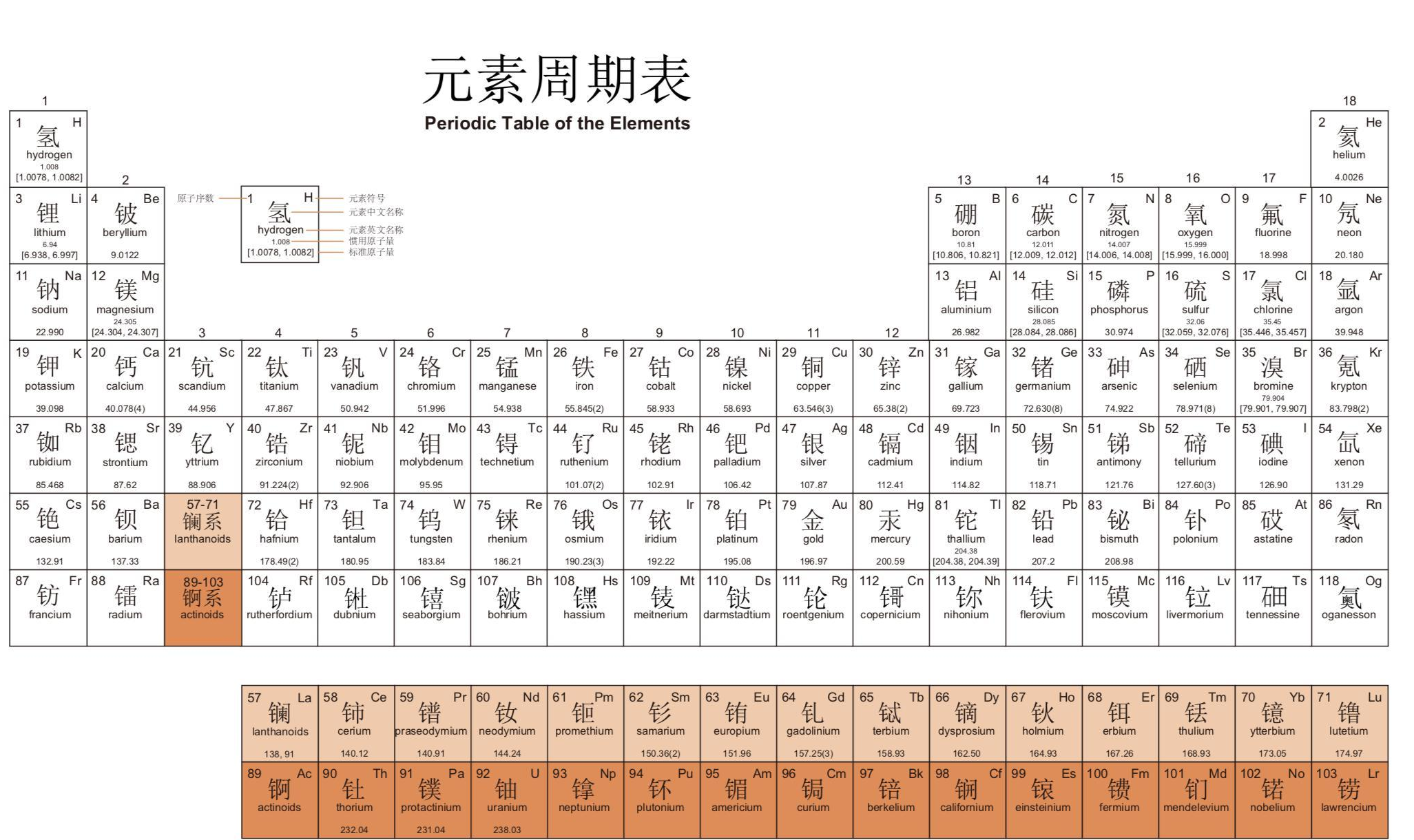 元素周期表 快懂百科