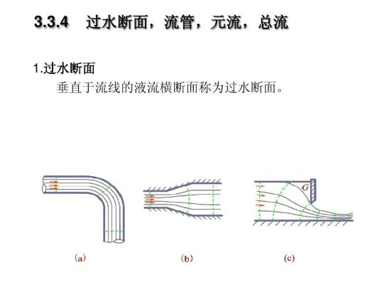 过流断面