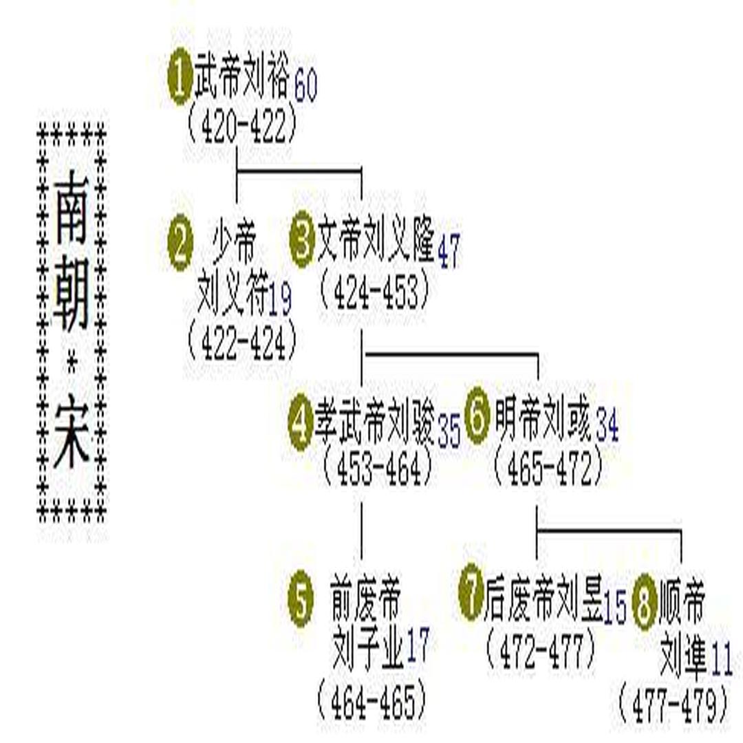 南北朝[中國歷史時期] - 頭條百科