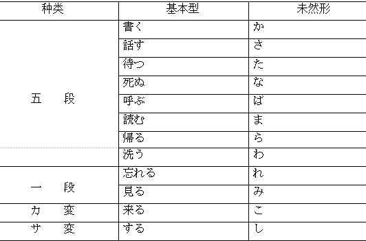 连用形 快懂百科