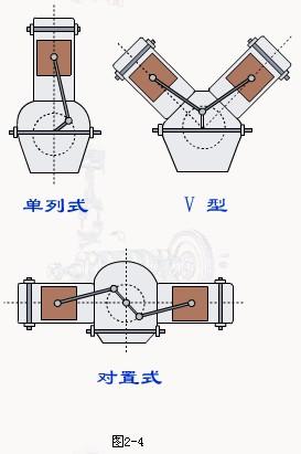气缸体结构形式图片