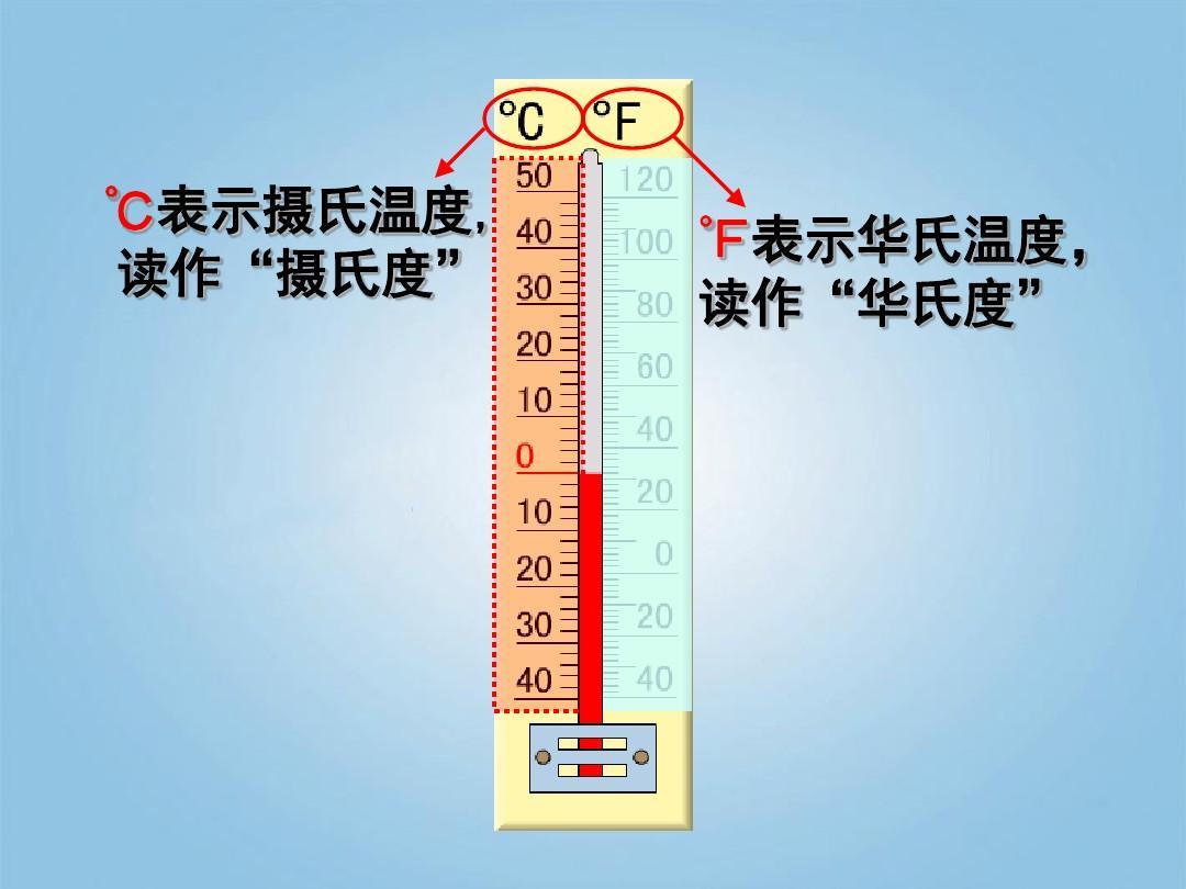 华氏度 快懂百科