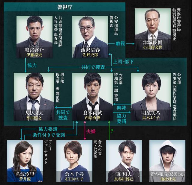 Mozu Season1 百舌呐喊的夜晚 快懂百科