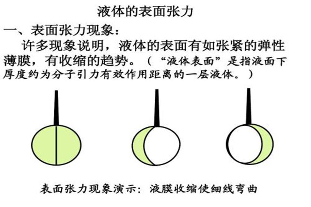 液体表面张力 快懂百科