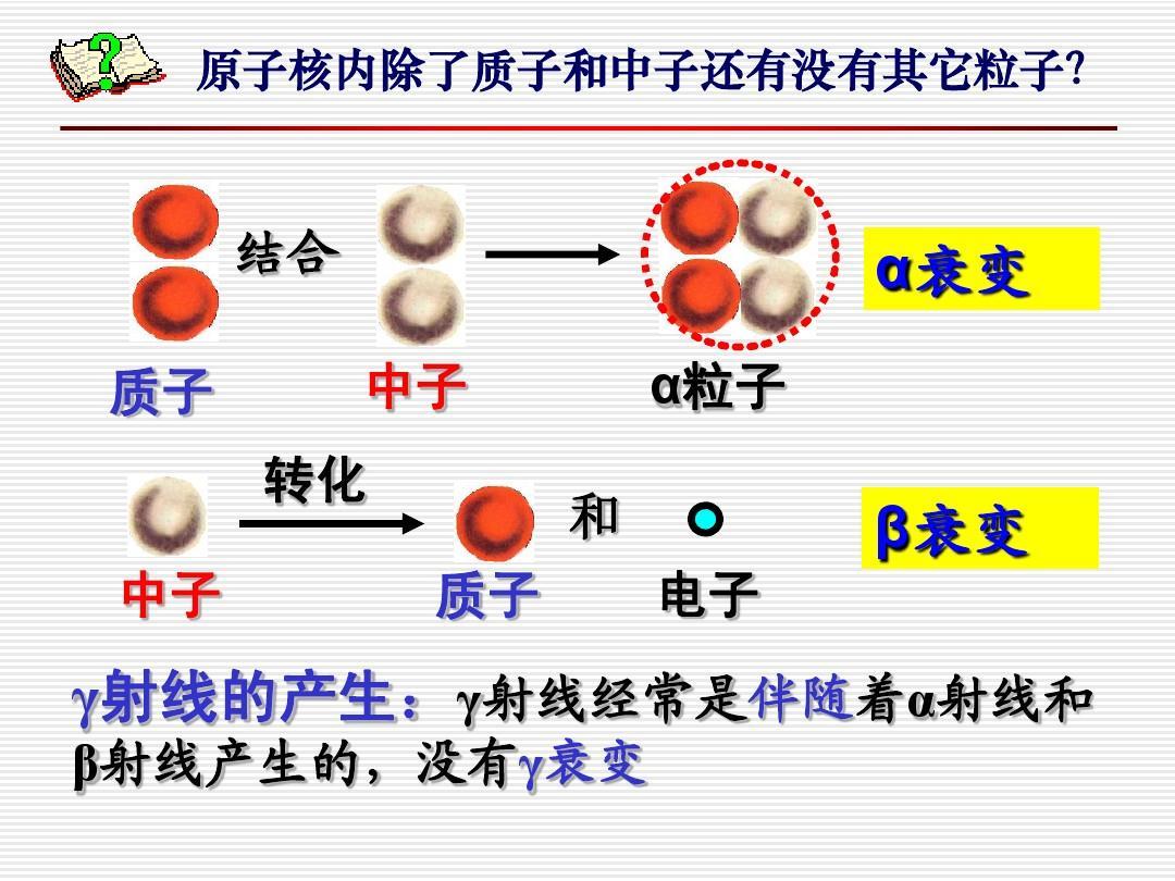 伽玛衰变 快懂百科