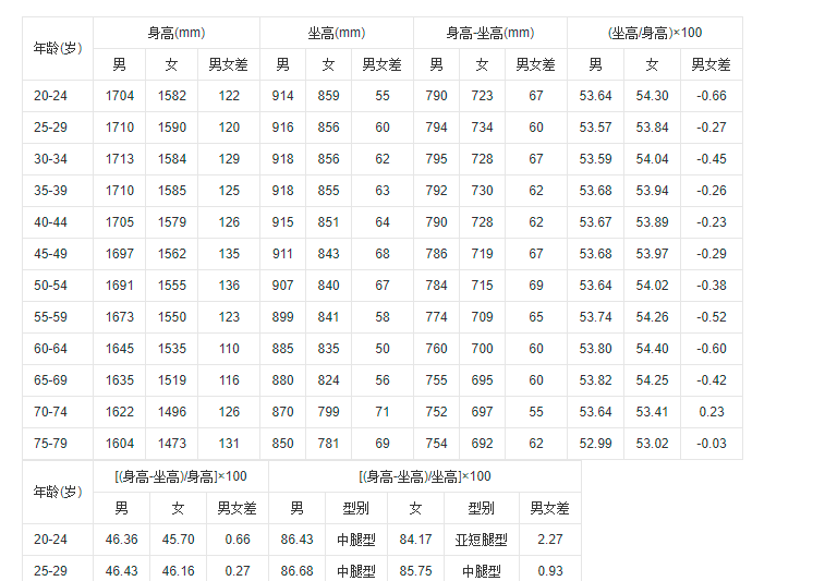 马氏躯干腿长指数 快懂百科